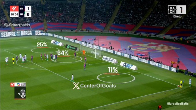Real Betis equalise against Barcelona as Natan heads home